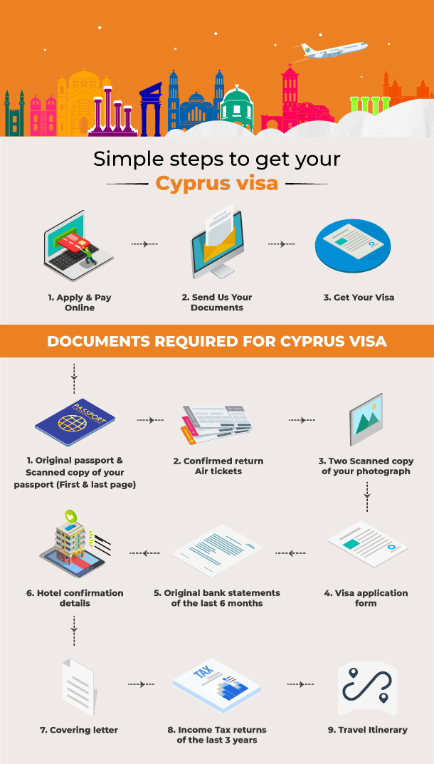 Cyprus Visa Infographic