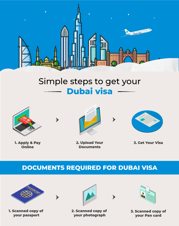 Dubai Visa Infographic