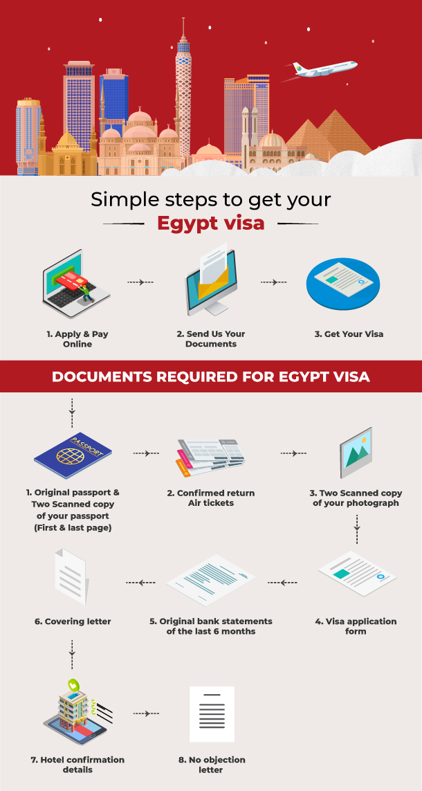 Egypt Visa Infographic