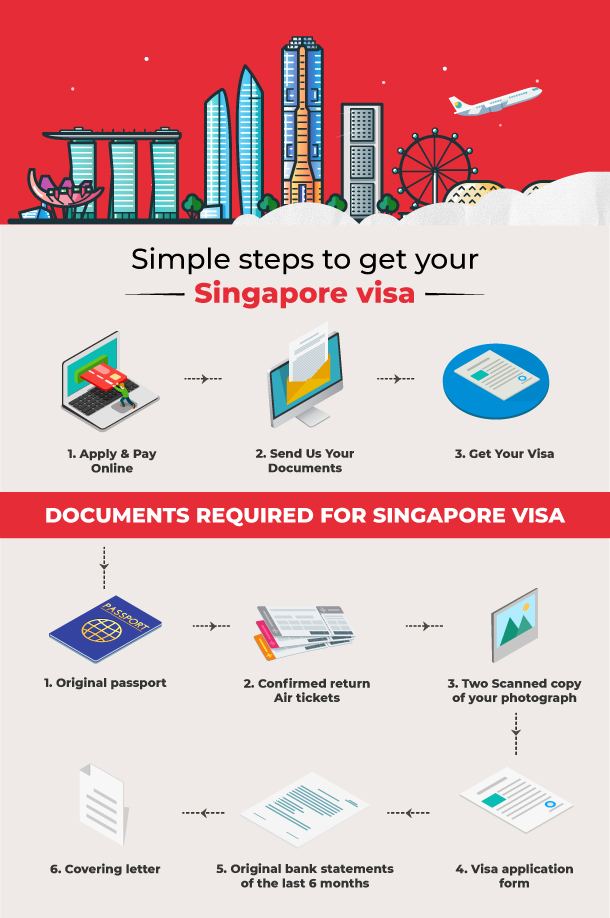 Singapore Visa Infographic