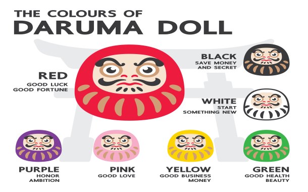 Colours of Japan Daruma Doll