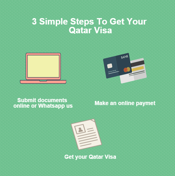3 Simple Steps to get your Qatar Visa