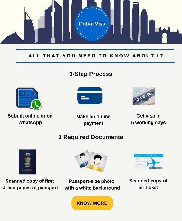 Dubai visa - process