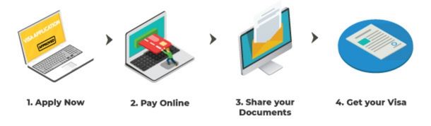 Dubai Visa Application Process