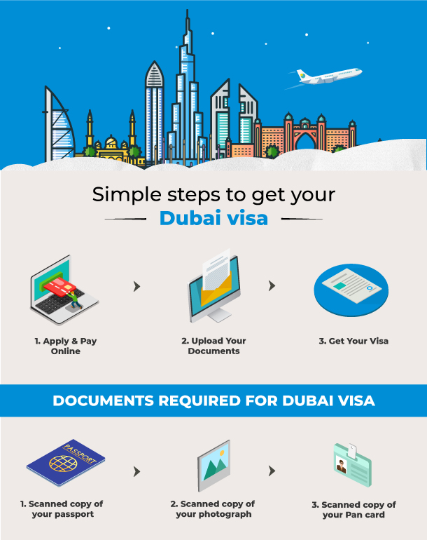 dubai tourist visa documents required for indian