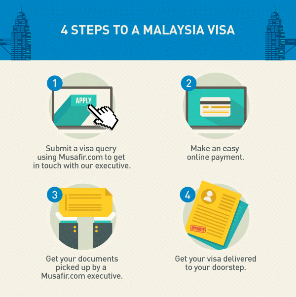 How to get a Malaysia visa in 4 easy steps