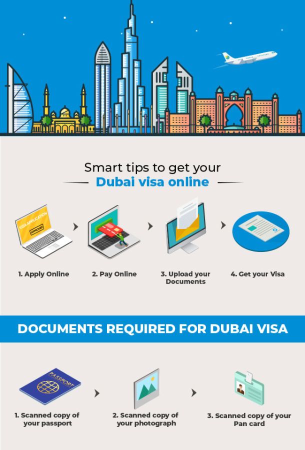 Dubai Visa Infographic
