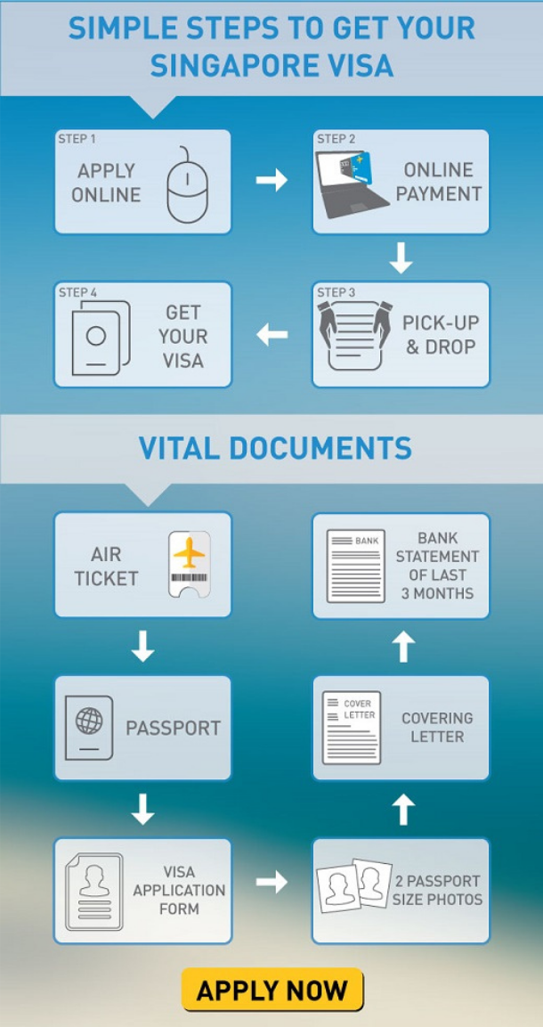 How To Get Singapore Tourist Visa