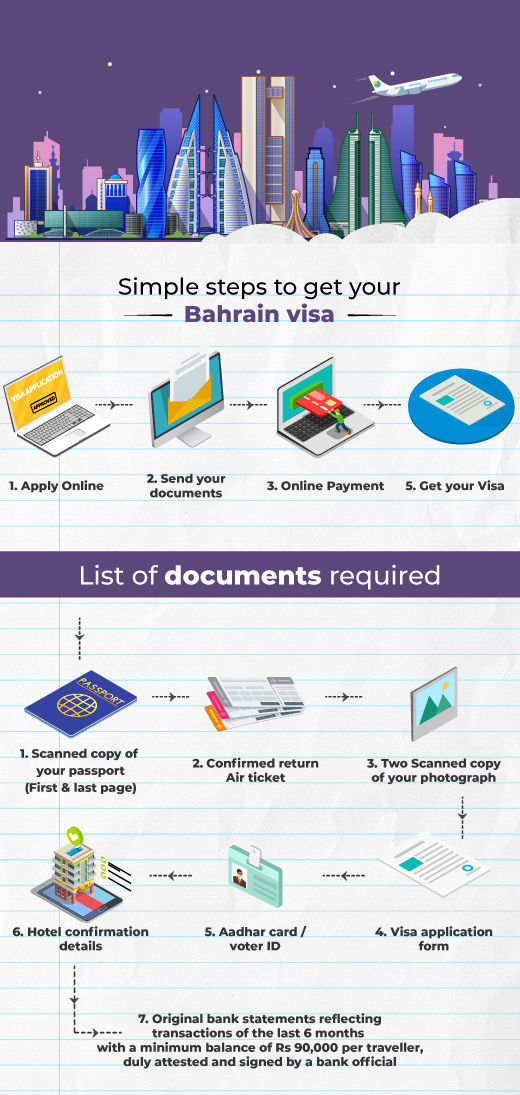 Visa-Infographic_Bahrain