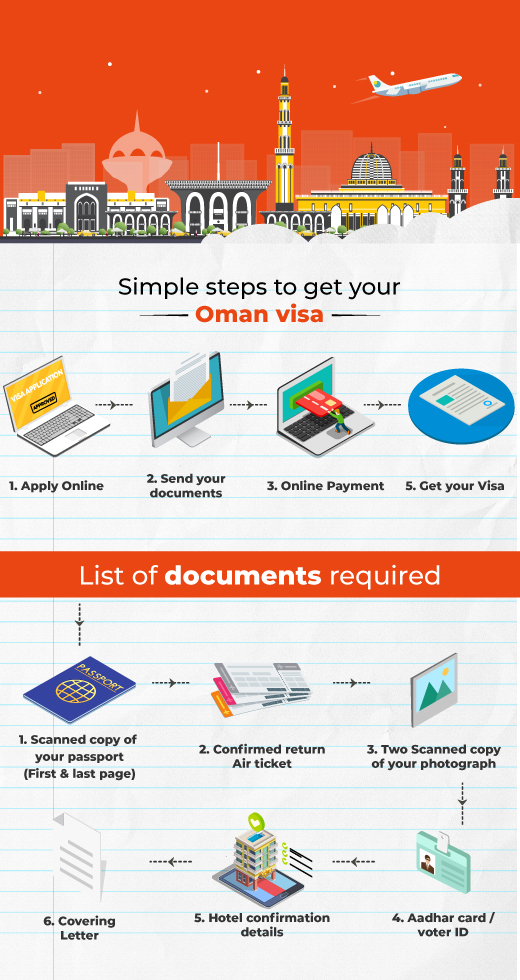Visa-Infographic_Oman
