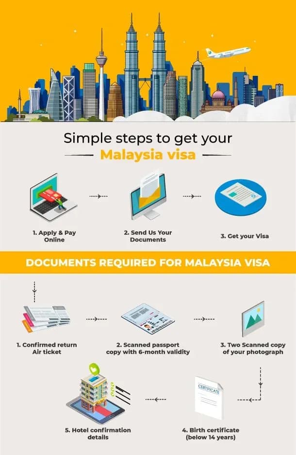 Malaysia Visa Online Infographic