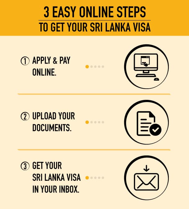 Sri Lanka Visa