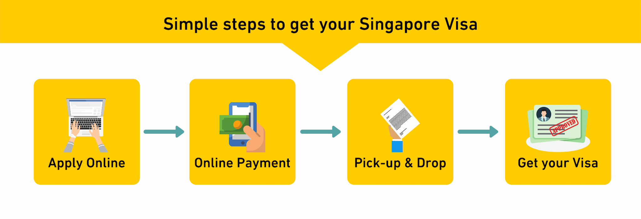 Steps to get Singapore visa