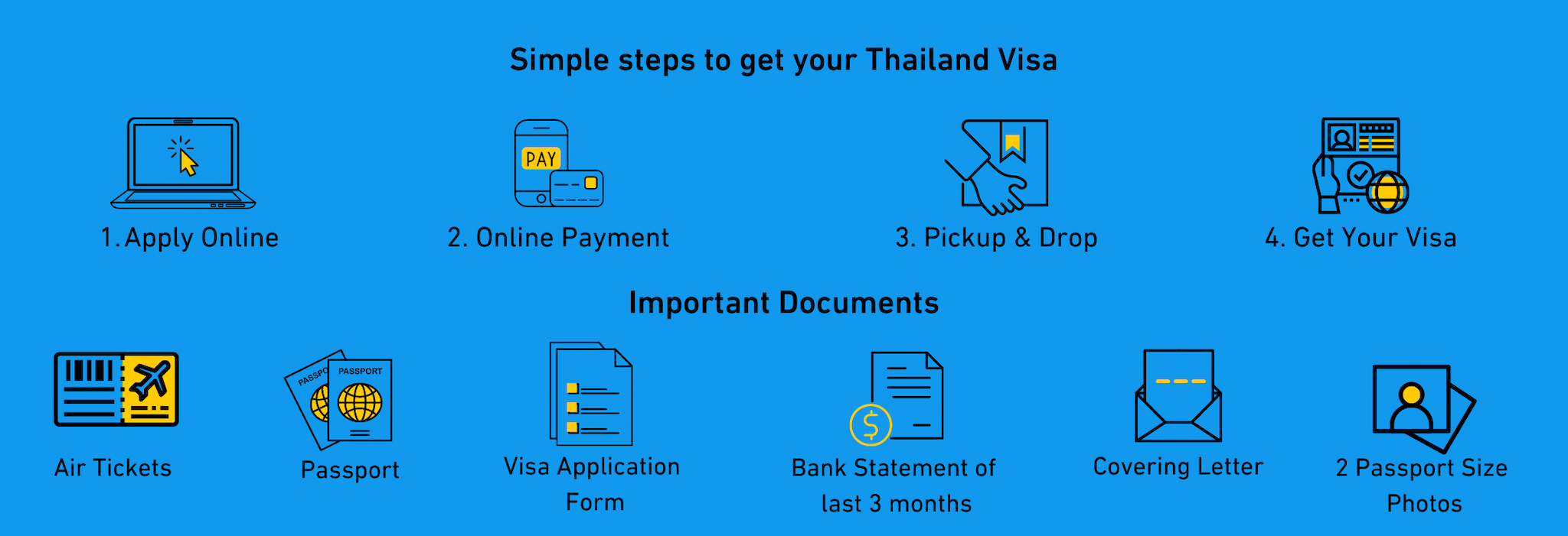 Steps to get a Thailand tourist visa