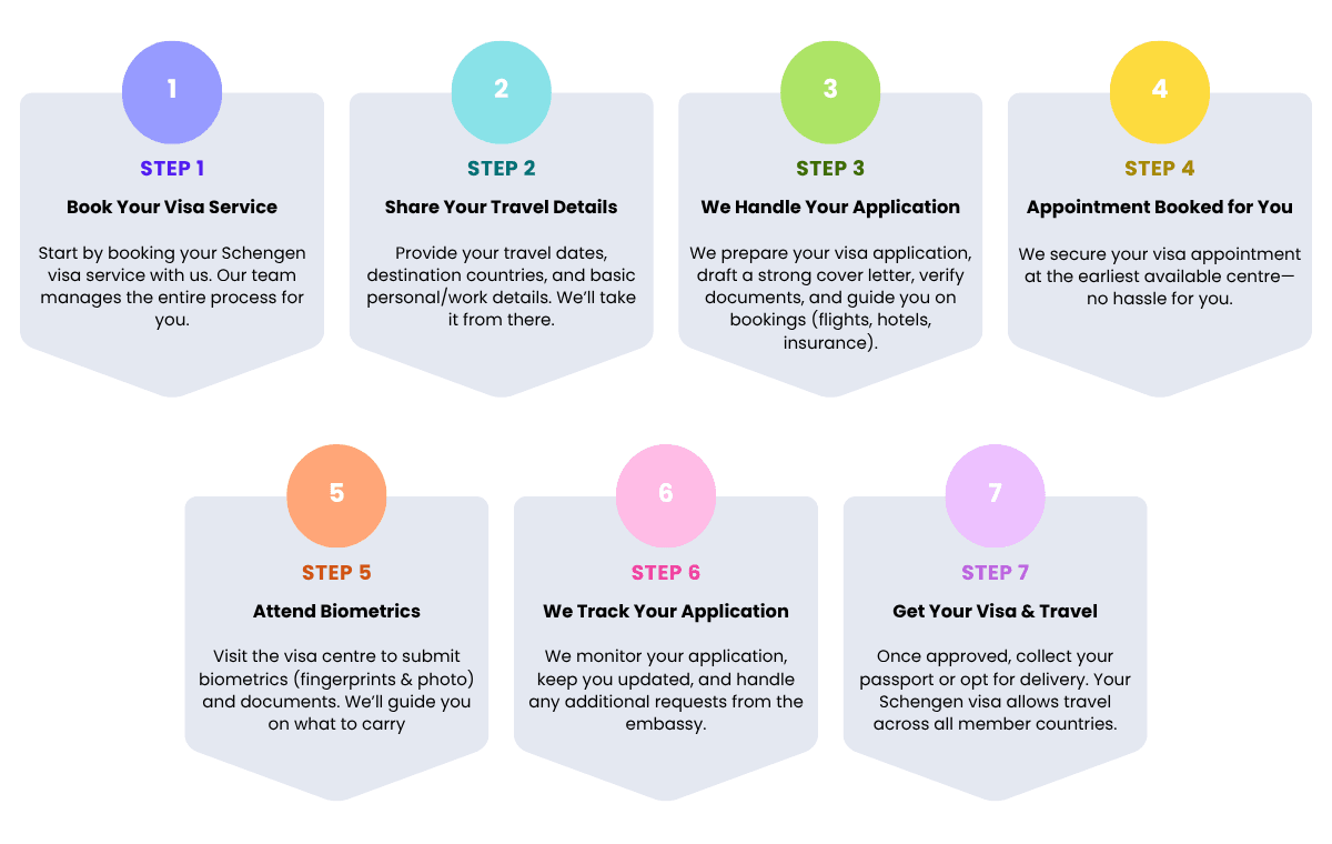 Schengen Visa Application Process (600 x 380 px).png