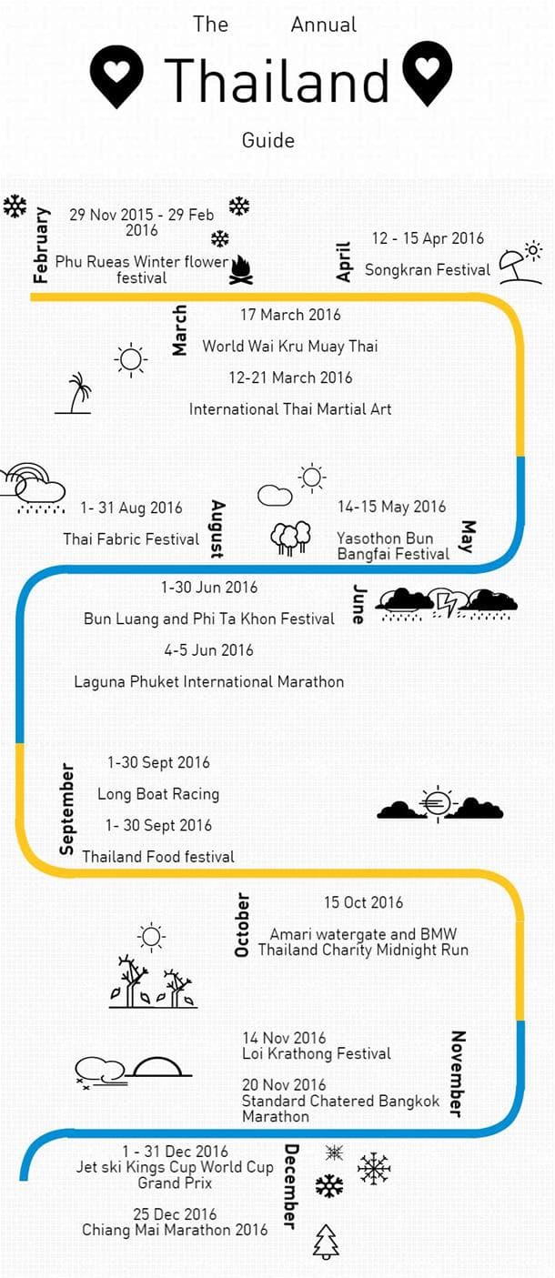 The Annual Thailand Guide for 2016