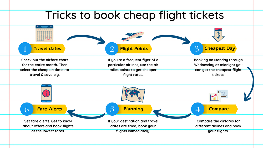How to get cheap flight ticket online?