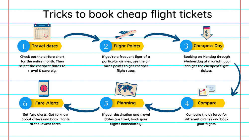 One way hot sale flight ticket